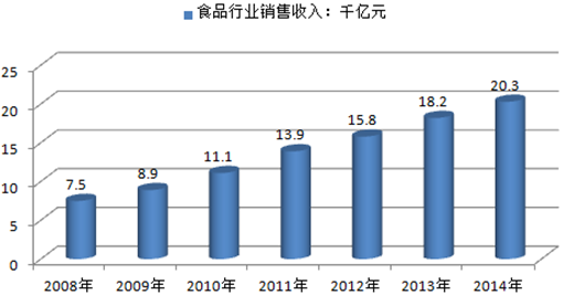 河北食品加工項目股權融資，攜手共創健康美味新篇章
