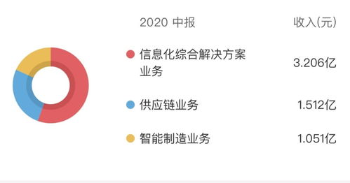 匯金股份股價(jià)應(yīng)聲上揚(yáng)超163 是搭乘數(shù)字貨幣還是市場誤讀